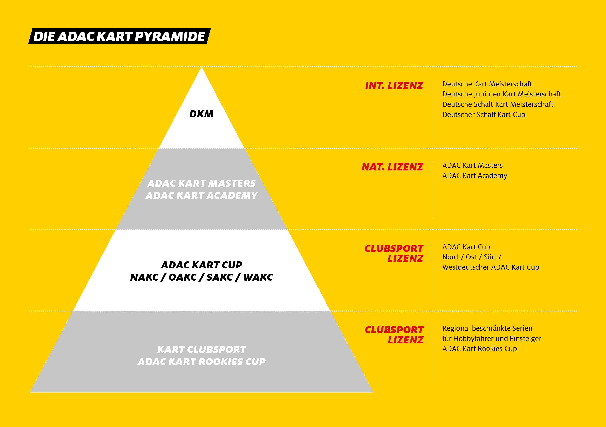 adac kart pyramide